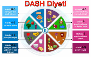 dash diyeti listesi